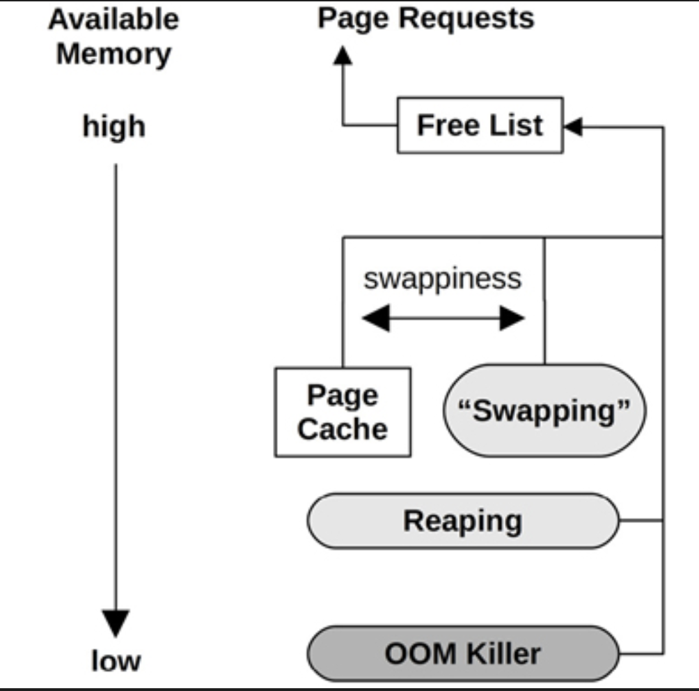 Systems Performanceより引用