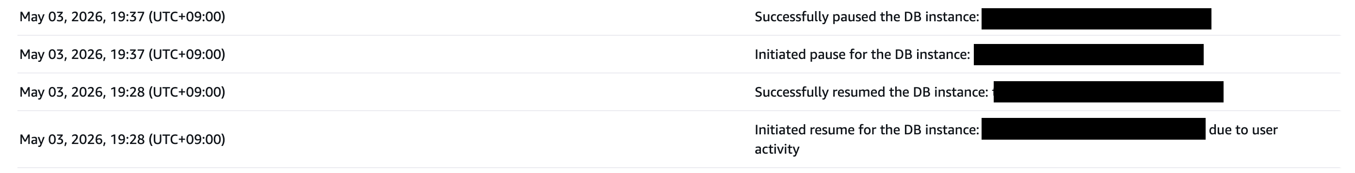 Aurora Serverlessのアクティビティ